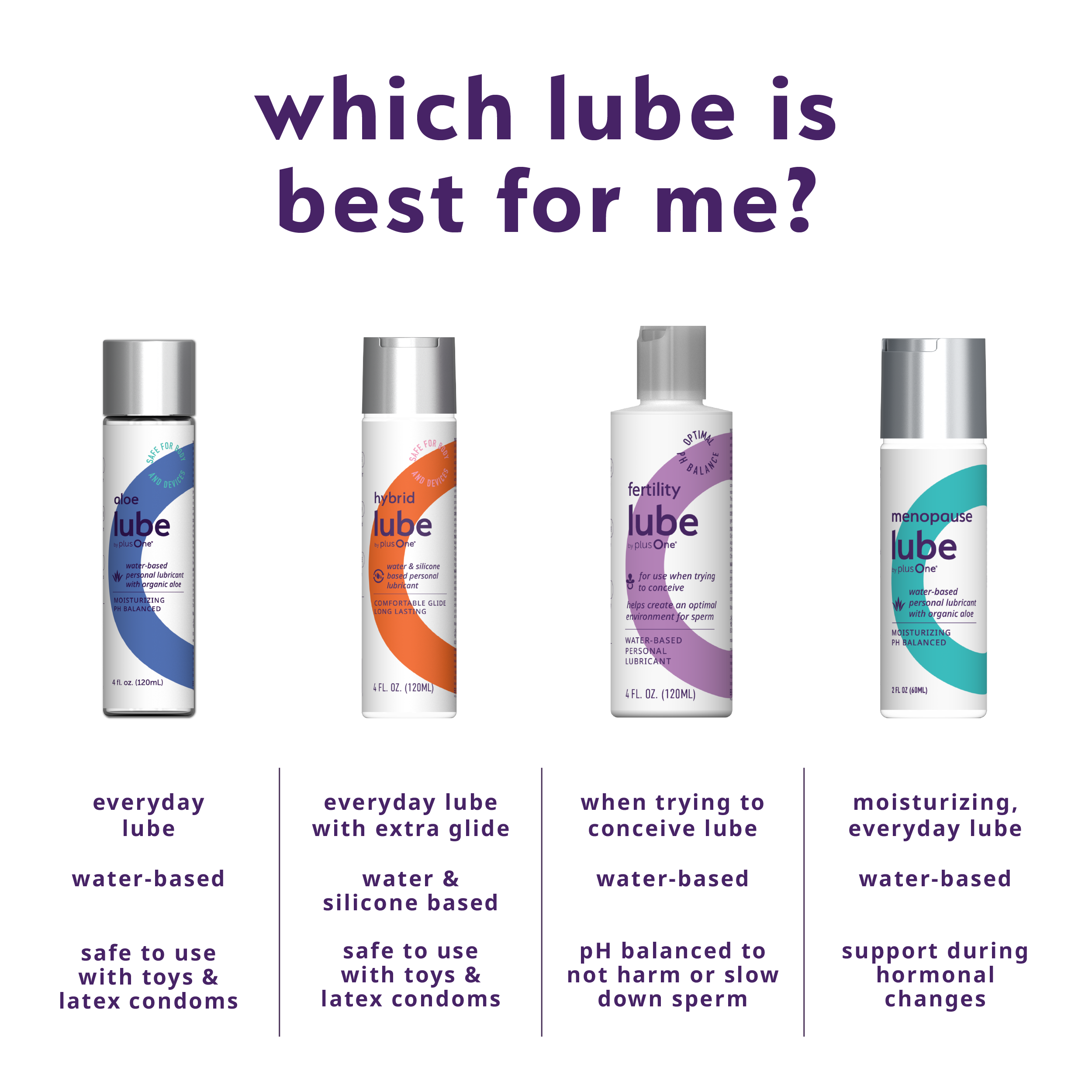 best natural lubricant for menopause SILICONE LUBRICANT